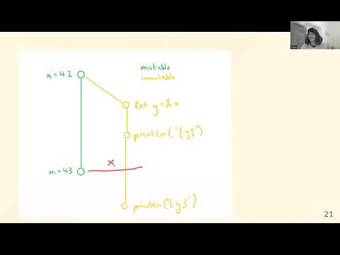 Foundations of Rust (Rust for Rustaceans Book Club: Chapter 1)