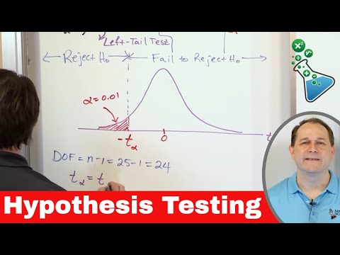 Hypothesis Testing in Statistics - Means w/ Small Samples