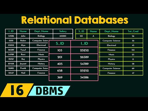 Introduction to Relational Databases