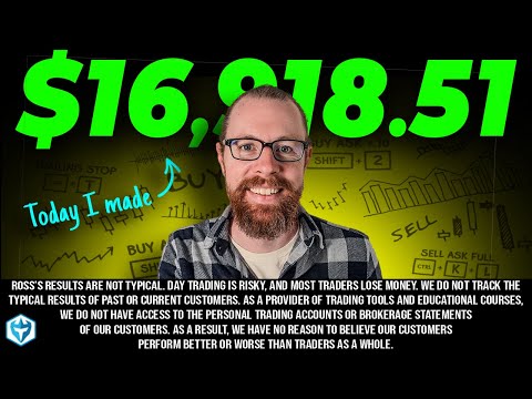 Trading the Leading Percentage Gainers in the Market