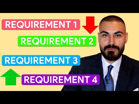 Business Analyst Training for Beginners: How I Manage Requirements