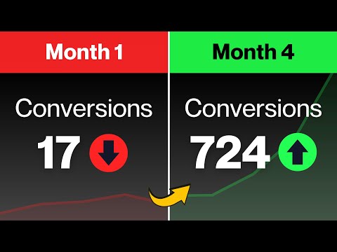 Create a Call-to-Action that NEVER FAILS