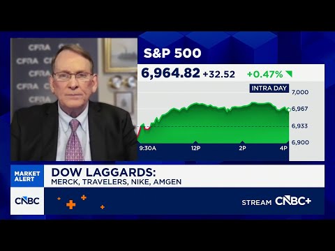 Expectation of Fed rate cut in June will support share prices: CFRA's Stovall