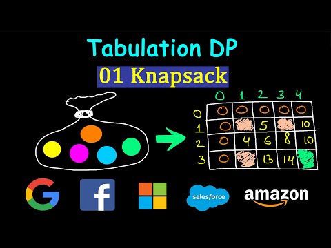 01 Knapsack Tabulation Dynamic Programming | How to build DP table