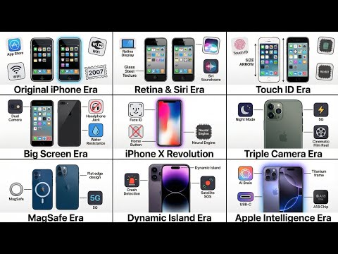 Every iPhone Generation Explained in Simple Terms