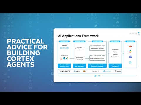 Building Cortex Agents On Snowflake: Why It Matters And Best Practices