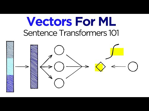 Intro to Sentence Embeddings with Transformers