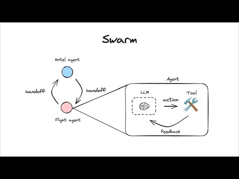 Understanding multi-agent handoffs