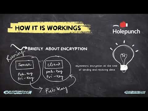 About Hyperswarm and hyperDHT: Talk to peers using Terminal | CodewithAbhijit