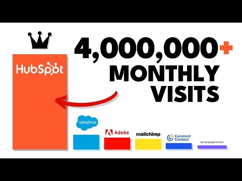 How Hubspot DOMINATES The Web (and You Can Too)