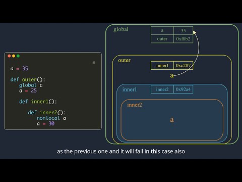 Python tutorial: Variable Scopes & Namespaces - global/local/nonlocal | Explained with animations