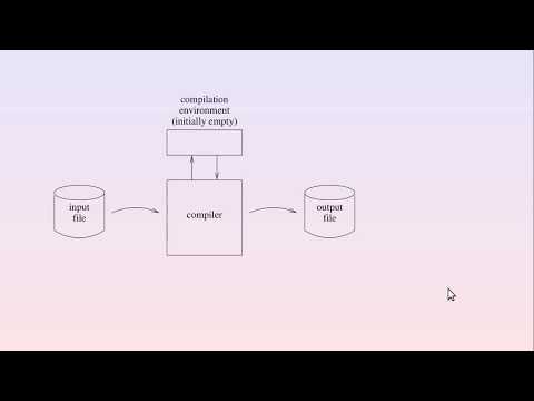 Creating a Common Lisp implementation (Part 1) - Online Lisp Meeting #4, 06.07.2020