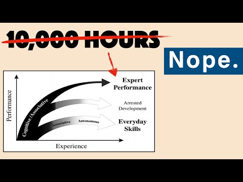 What People Get Wrong About Deliberate Practice