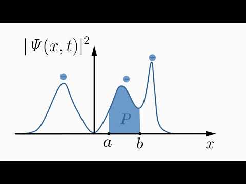 Schrodinger Equation. Get the Deepest Understanding.