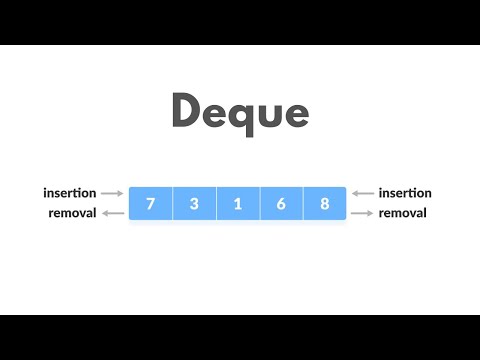 [Java] Deque | Solve Leetcode -  Sliding Window Maximum