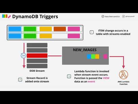 Micro Projects - Small Mini Projects
