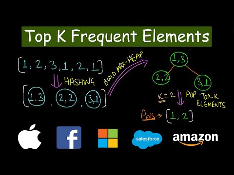 Top K Frequent Elements | Leetcode #347 | Heap | Hashmap