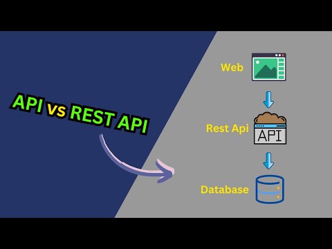 REST API شرح  + REST API و API الفرق بين