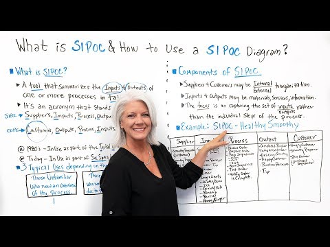 What is SIPOC & How to Use a SIPOC Diagram? - Project Management Training