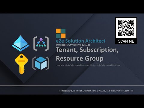 Setup Azure subscriptions, Management Group, Active Directory tenants