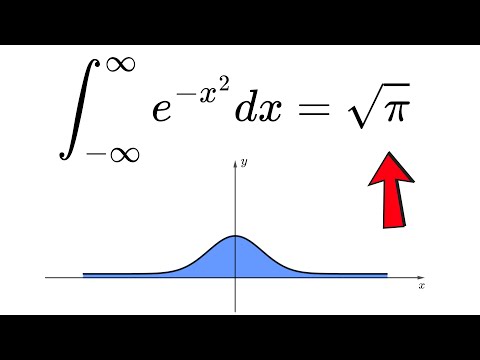Why is there a Pi (π) in This Gaussian Integral?