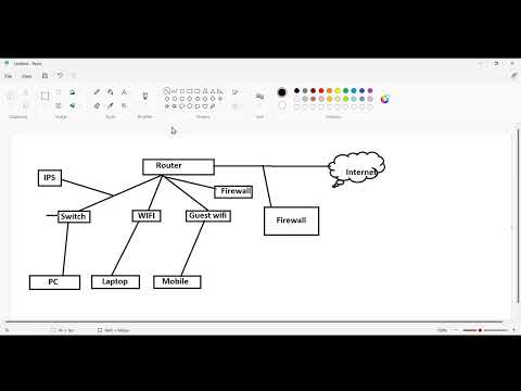 How SIEM Architecture Works: A Guide to Security Monitoring and Incident Response