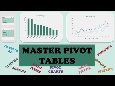 Pivot Tables Crash Course #pivottables #exceltutorial #exceldashboard