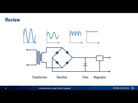 Understanding Linear Power Supplies