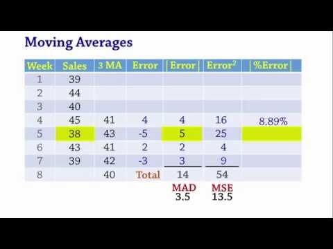 Forecasting: Moving Averages, MAD, MSE, MAPE
