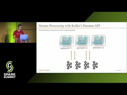 Introducing Exactly Once Semantics in Apache Kafka with Matthias J. Sax