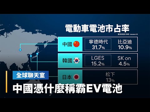 狠甩日韓！中國把持電動車心臟　寧德時代電池稱王　還霸占關鍵資源　美國恐輸掉電動車戰役｜全球聊天室 #鏡新聞