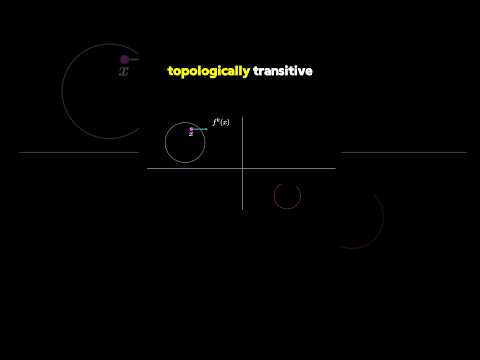 A Topologically Transitive Function #math #maths #topology #chaos