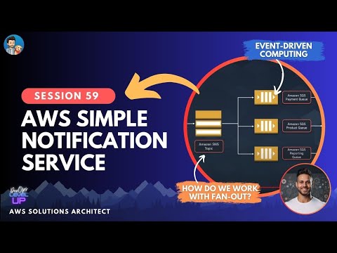 AWS Simple Notification Service | Publishers vs Subscribers | Visual Explanation