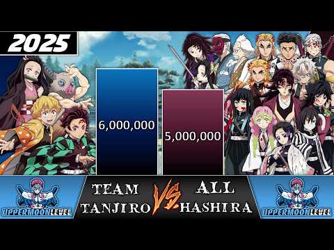 TANJIRO, NEZUKO, ZENITSU, INOSUKE vs ALL HASHIRA Power Levels 🔥 (DEMON SLAYER)