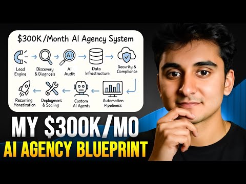 How I'd Start My AI Agency From Scratch (And How You Can Too)