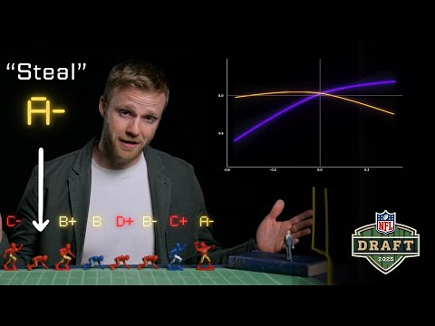 NFL Draft Grades Are Wrong - An Analysis of Reaches, Steals, and How a Team Should Draft