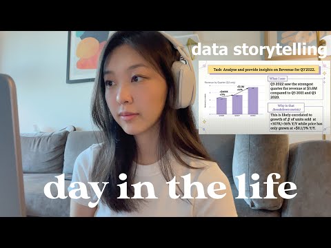 day in the life of a Business Analyst in tech | Storytelling with Data