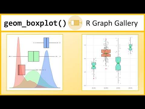 Boxplots in R with ggplot and geom_boxplot() [R- Graph Gallery Tutorial]
