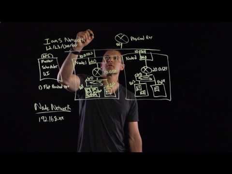 Networking with Kubernetes