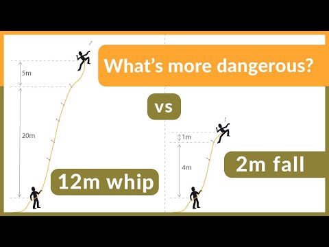 Falling physics that Every Climber Needs to know
