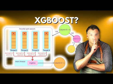 Understanding XGBoost From A to Z!