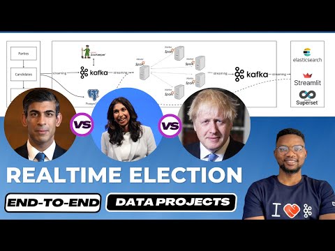 Realtime Voting System | End-to-End Data Engineering Project