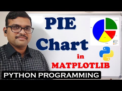 PIE CHART IN MATPLOTLIB || PIE GRAPH || PIE PLOT IN MATPLOTLIB || PYTHON PROGRAMMING || MATPLOTLIB