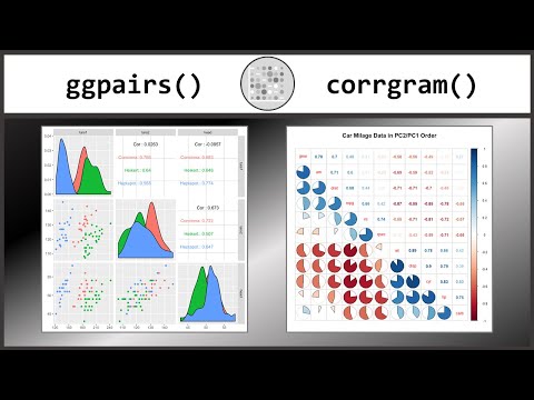 How to Create Correlation Plots in R