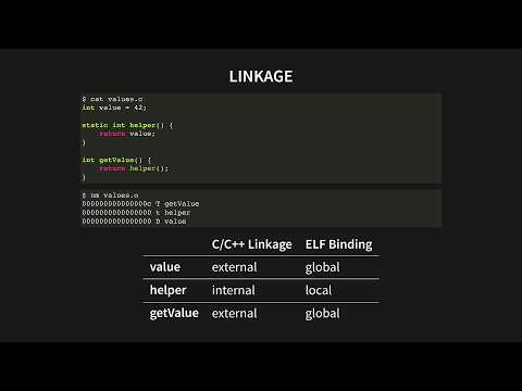 How Linux Elf Symbols Work and How They Are Used in C++ and C Programming - Anders Schau Knatten