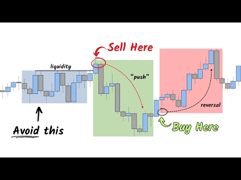 The Best Day Trades Happen at THESE Times...