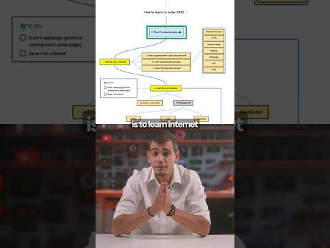 From $0 coding skills to $1.2M/year?!  Marc Lou built an empire with small internet businesses. #ai