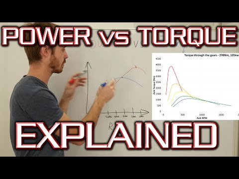 Power vs Torque - In Depth Explanation and Mythbusting!