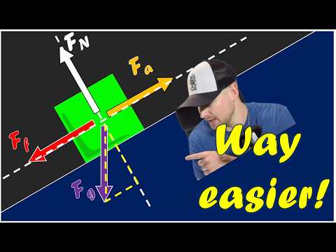 Inclined Plane Forces