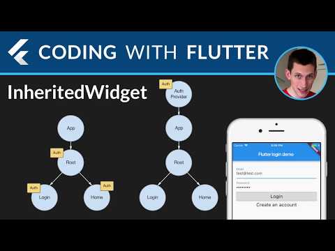Flutter: Scoped Access with InheritedWidget